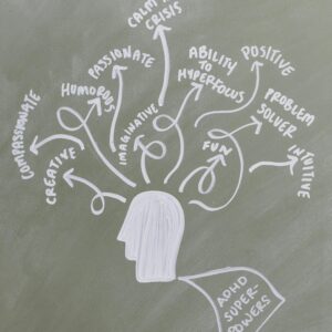 Mindmap